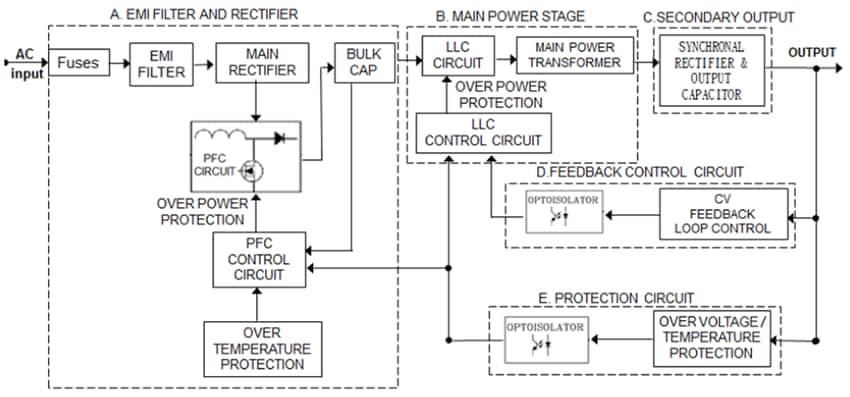 Block Diagram - Delta Electronics MEA-160A Medical Adapters